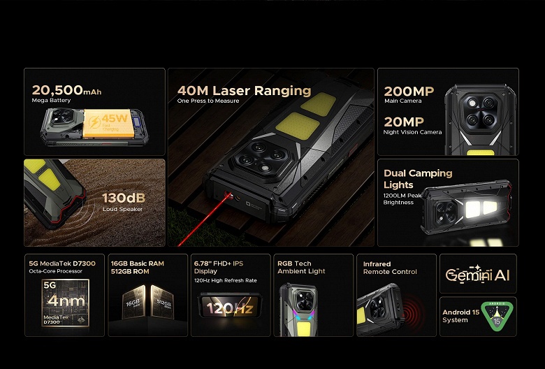 Неубиваемый смартфон с гигантской батареей 20&nbsp;500 мАч, 200-мегапиксельной камерой и лазерным дальномером. Doogee V Max LR вышел на глобальный рынок